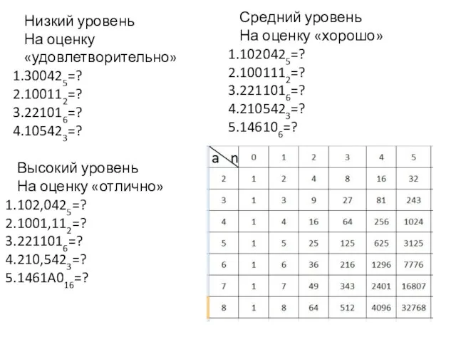 Низкий уровень На оценку «удовлетворительно» 300425=? 100112=? 221016=? 105423=? Средний уровень На