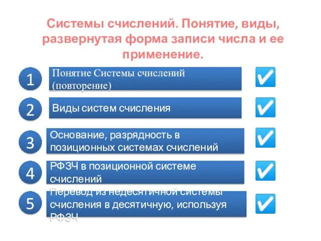 Системы счислений. Понятие, виды, развернутая форма записи числа и ее применение. Понятие