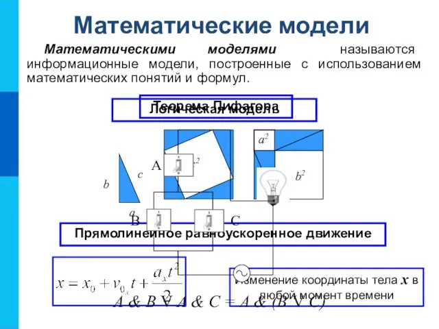 Математические модели Математическими моделями называются информационные модели, построенные с использованием математических понятий