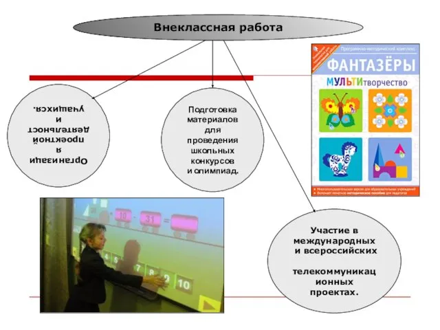 Внеклассная работа Организация проектной деятельности учащихся. Подготовка материалов для проведения школьных конкурсов