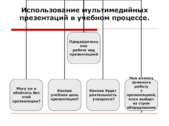 Использование мультимедийных презентаций в учебном процессе.