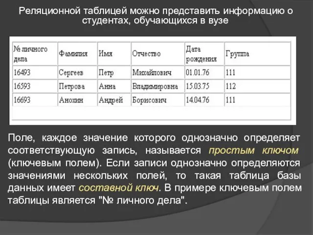 Реляционной таблицей можно представить информацию о студентах, обучающихся в вузе Поле, каждое