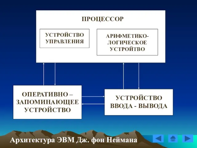 Архитектура ЭВМ Дж. фон Неймана