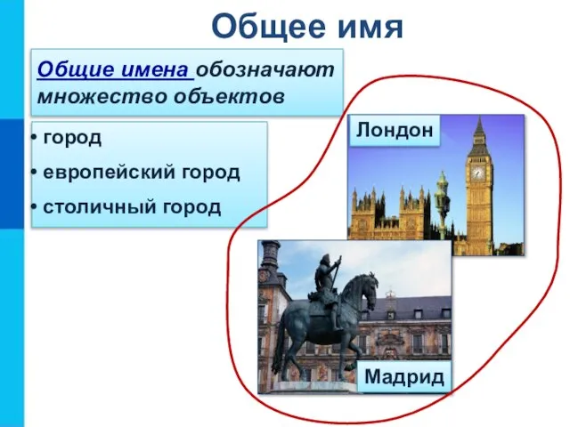 Общие имена обозначают множество объектов город европейский город столичный город Мадрид Лондон Общее имя