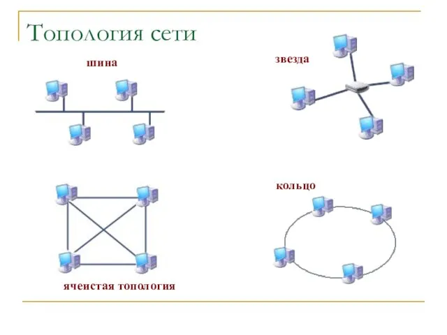 Топология сети шина звезда кольцо ячеистая топология