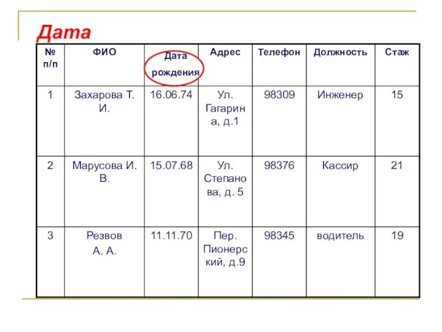 Дата Дата рождения