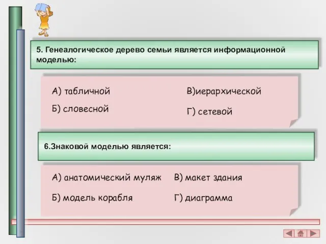 5. Генеалогическое дерево семьи является информационной моделью: А) табличной В)иерархической Б) словесной