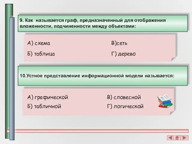 9. Как называется граф, предназначенный для отображения вложенности, подчиненности между объектами: А)