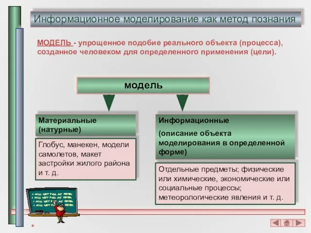 Информационное моделирование как метод познания МОДЕЛЬ - упрощенное подобие реального объекта (процесса),