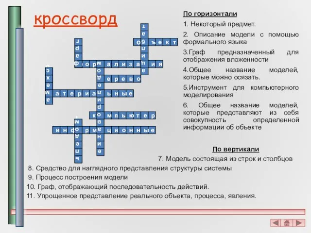 кроссворд По горизонтали 1. Некоторый предмет. 2. Описание модели с помощью формального