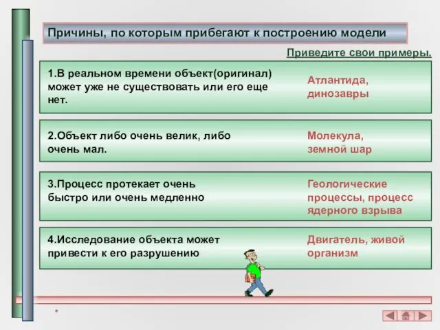 Причины, по которым прибегают к построению модели 1.В реальном времени объект(оригинал) может