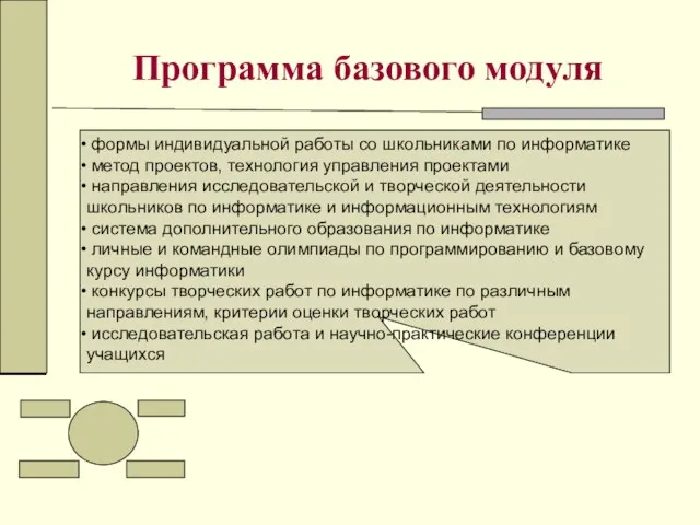 Программа базового модуля формы индивидуальной работы со школьниками по информатике метод проектов,