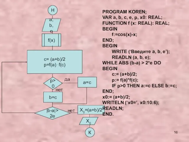 Н a, b, e f(x) c= (a+b)/2 p=f(a)⋅f(c) p>0 b=c |b-a|>2e X0=(a+b)/2