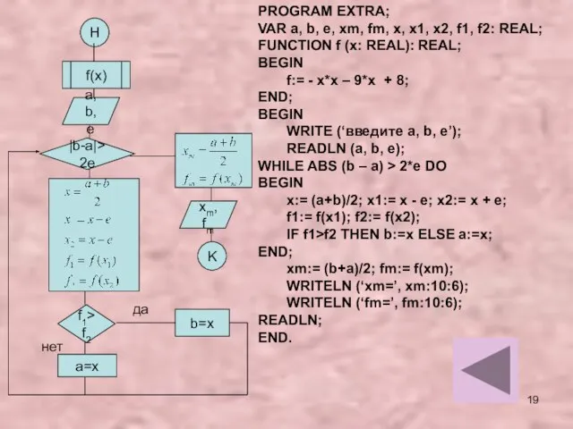 Н f(x) a, b, e |b-a|>2e f1>f2 a=x xm, fm K b=x