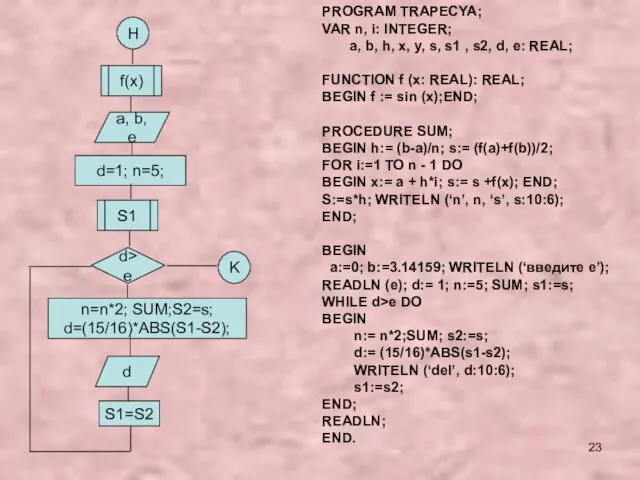 H f(x) a, b, e d=1; n=5; n=n*2; SUM;S2=s; d=(15/16)*ABS(S1-S2); S1=S2 d