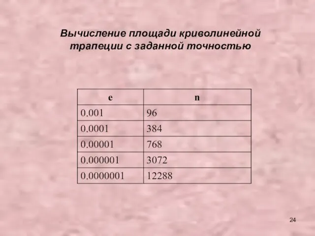 Вычисление площади криволинейной трапеции с заданной точностью