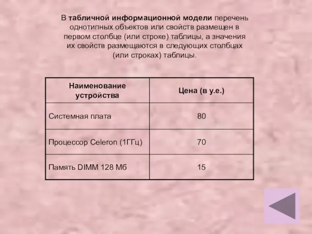 В табличной информационной модели перечень однотипных объектов или свойств размещен в первом