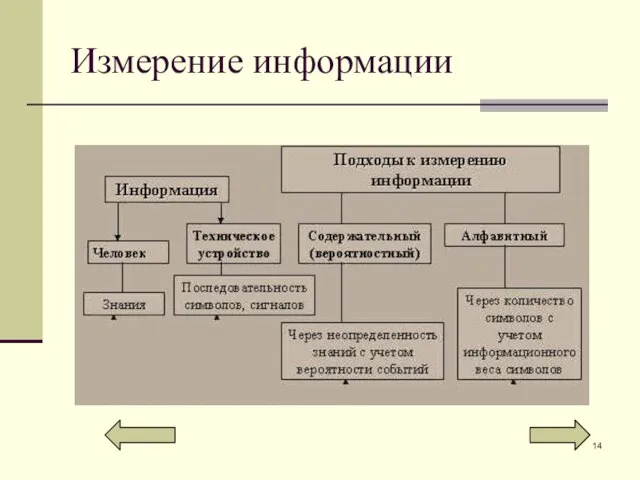 Измерение информации