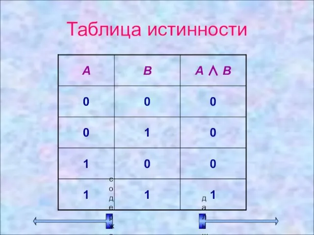 Таблица истинности содержание дальше