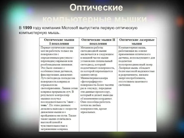 Оптические компьютерные мышки В 1999 году компания Microsoft выпустила первую оптическую компьютерную мышь.