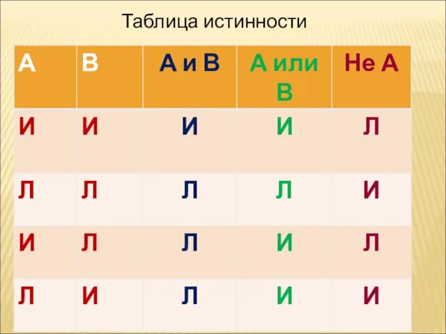 Таблица истинности