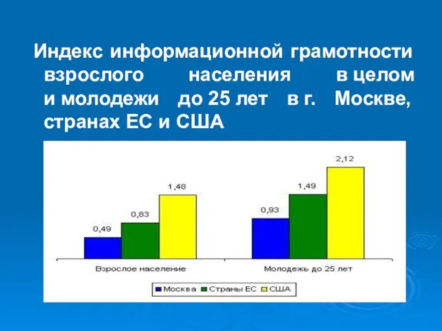 Индекс информационной грамотности взрослого населения в целом и молодежи до 25 лет