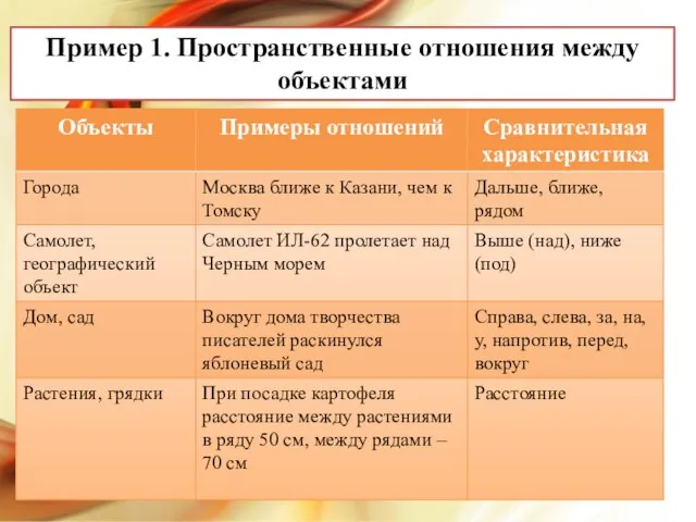 Пример 1. Пространственные отношения между объектами