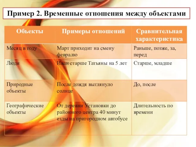 Пример 2. Временные отношения между объектами