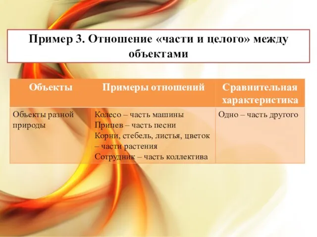 Пример 3. Отношение «части и целого» между объектами