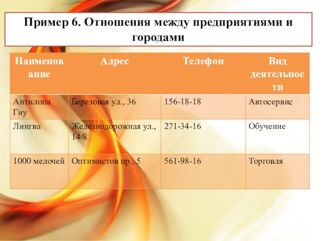 Пример 6. Отношения между предприятиями и городами