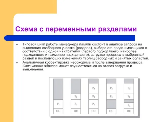 Схема с переменными разделами Типовой цикл работы менеджера памяти состоит в анализе