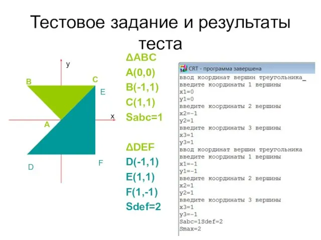 Тестовое задание и результаты теста ΔABC A(0,0) B(-1,1) C(1,1) Sabc=1 ΔDEF D(-1,1) E(1,1) F(1,-1) Sdef=2