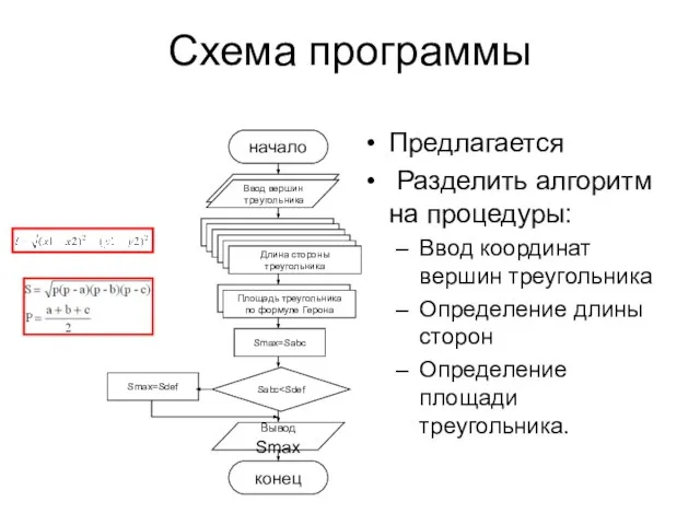 Схема программы Предлагается Разделить алгоритм на процедуры: Ввод координат вершин треугольника Определение