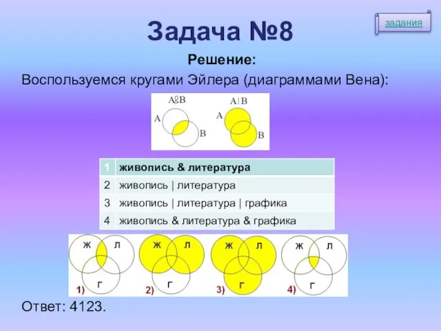 Задача №8 Решение: Воспользуемся кругами Эйлера (диаграммами Вена): Ответ: 4123. задания