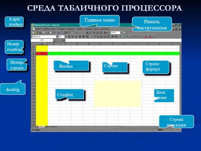 СРЕДА ТАБЛИЧНОГО ПРОЦЕССОРА Ячейка Строка Столбец Номер строки Номер столбца Адрес ячейки