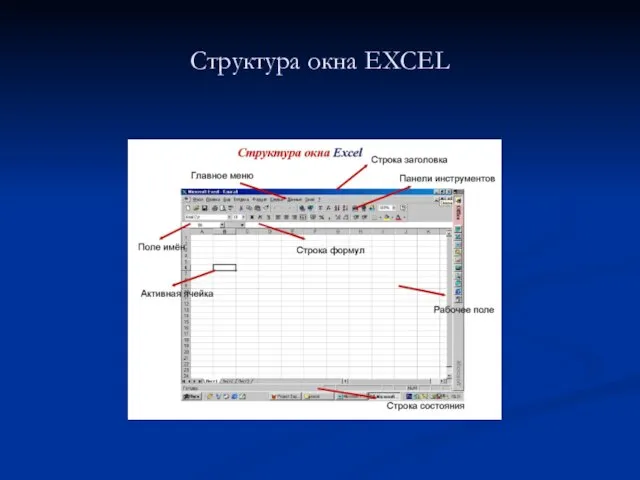 Структура окна EXCEL