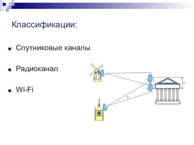 Классификации: Спутниковые каналы Радиоканал Wi-Fi