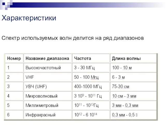 Характеристики Спектр используемых волн делится на ряд диапазонов