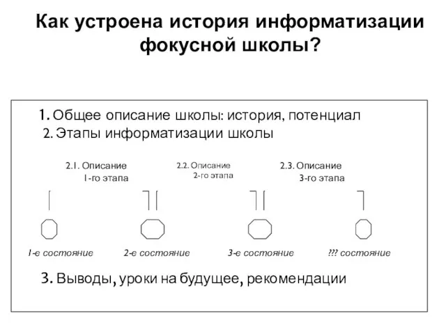 Как устроена история информатизации фокусной школы?