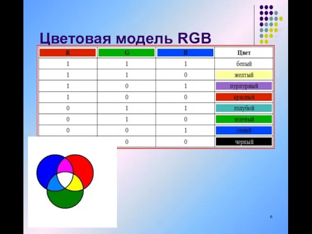 Цветовая модель RGB