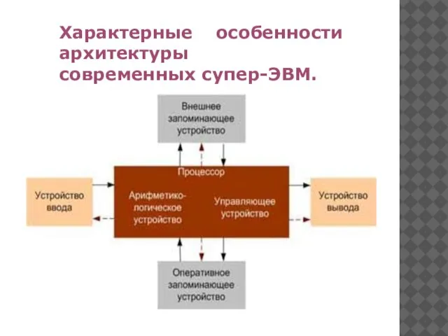 Характерные особенности архитектуры современных супер-ЭВМ.