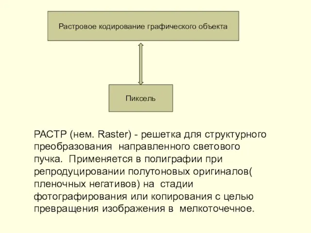 Растровое кодирование графического объекта Пиксель РАСТР (нем. Raster) - решетка для структурного