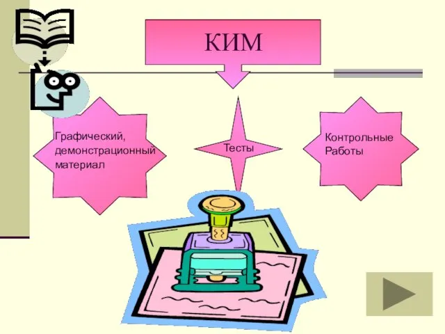 КИМ Графический, демонстрационный материал Контрольные Работы Тесты