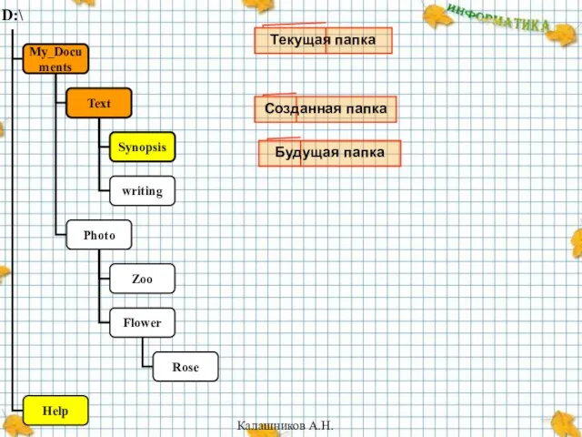 Текущая папка Созданная папка Будущая папка