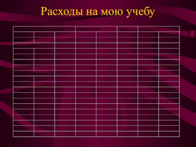 Расходы на мою учебу