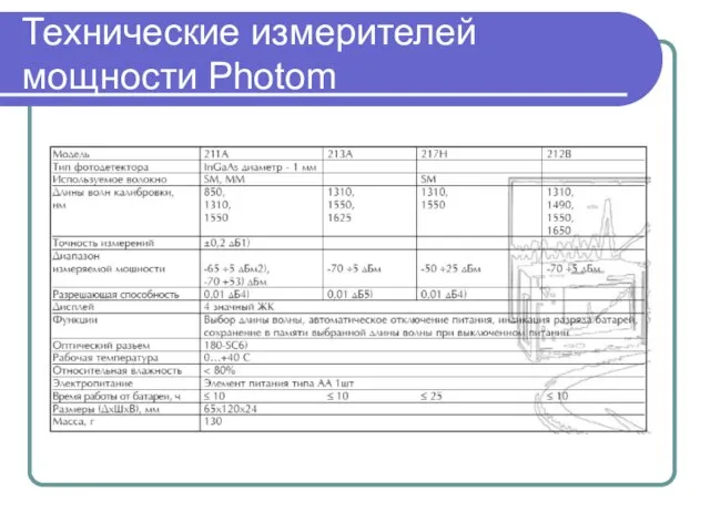 Технические измерителей мощности Photom