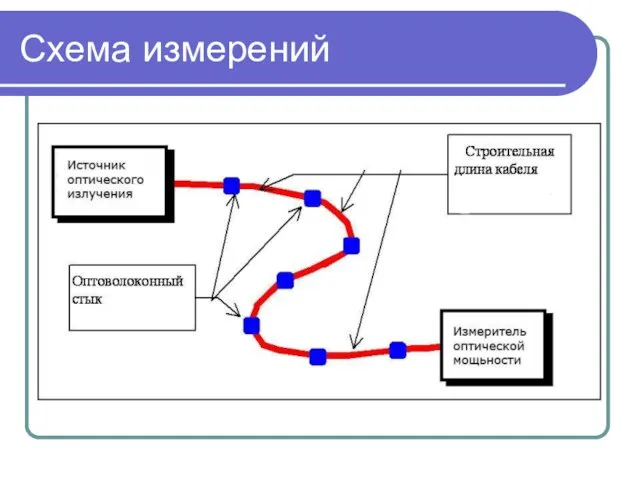 Схема измерений