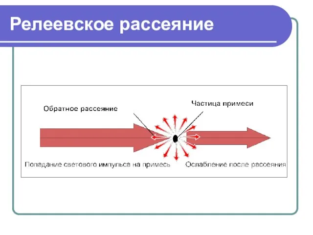 Релеевское рассеяние