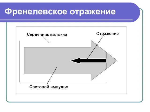 Френелевское отражение