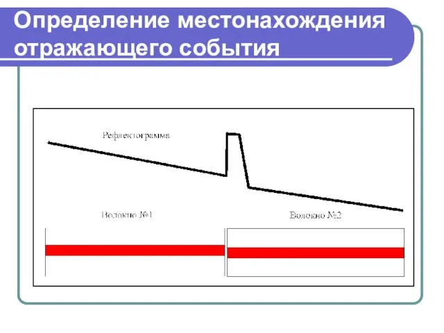 Определение местонахождения отражающего события